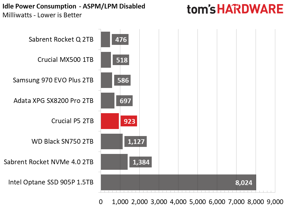 Crucial P5 2TB