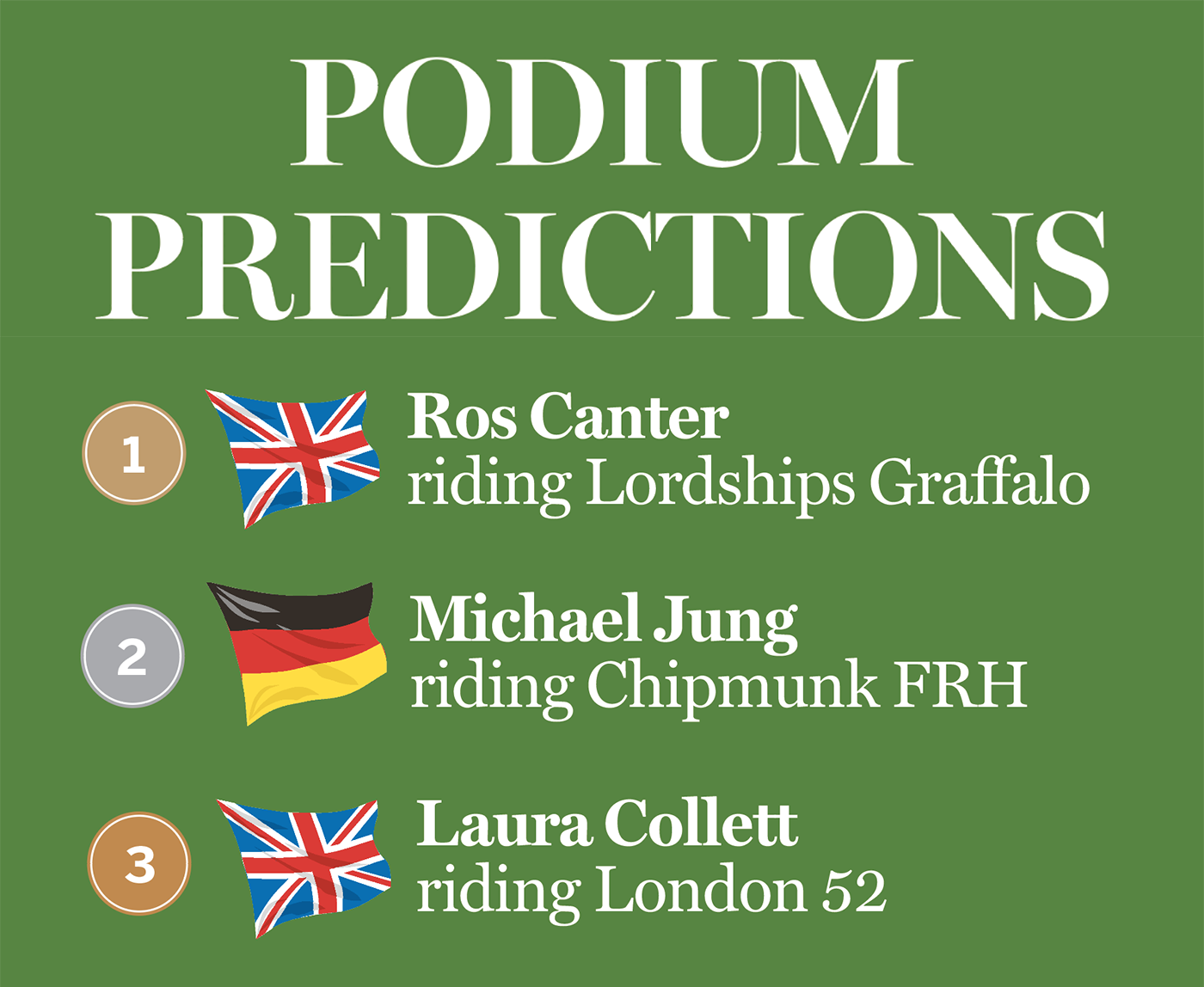 Text and icons of gold silver and bronze, plus country flags, representing predictions that Ros Canter will win Olympic gold, Michael Jung siler and Laura Collett bronze in Paris