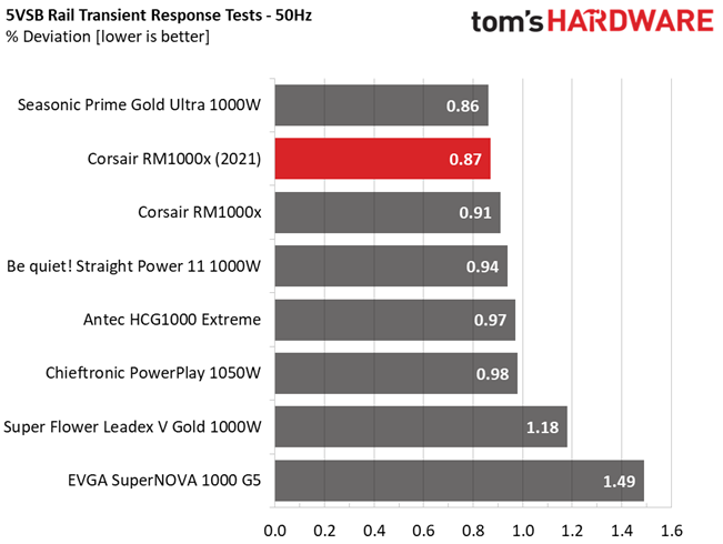 Corsair RM1000x (2021)