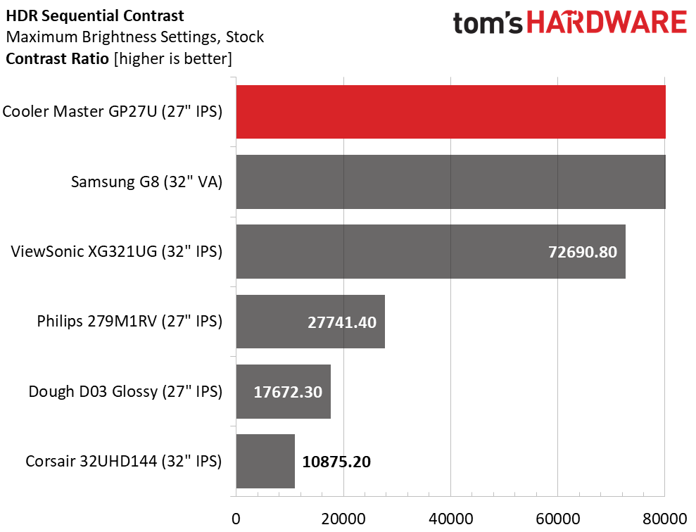 Cooler Master Tempest GP27U