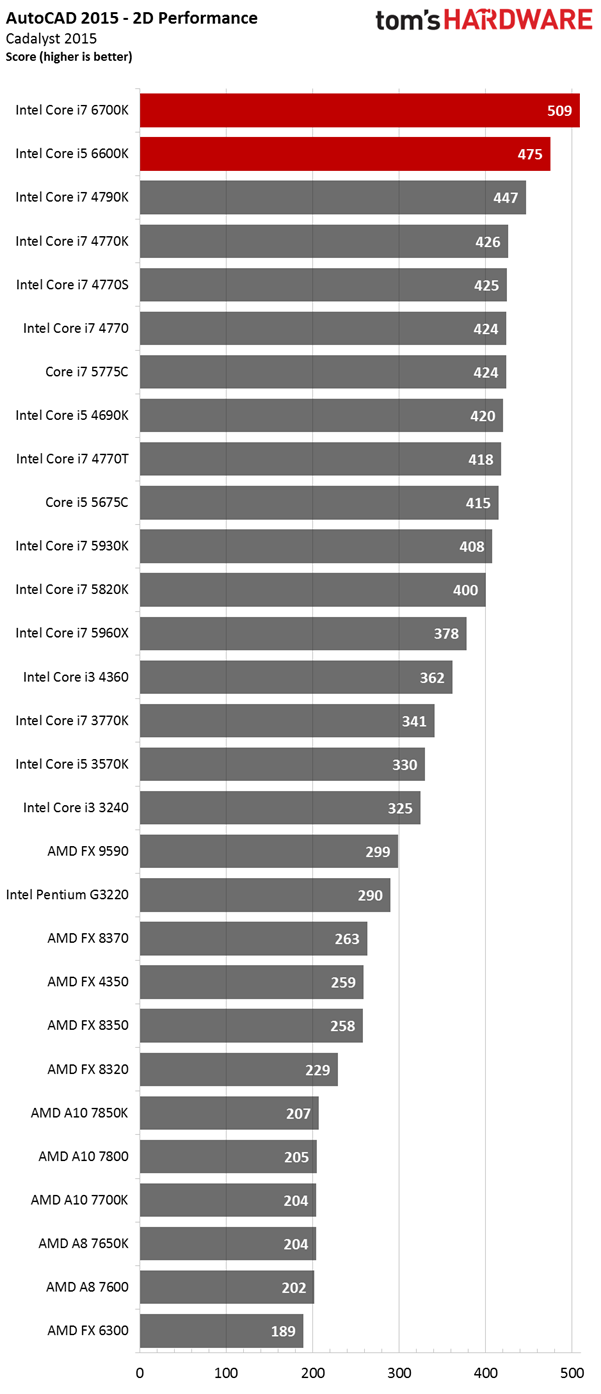 nvidia geforce gtx 860m direct3d acceleration