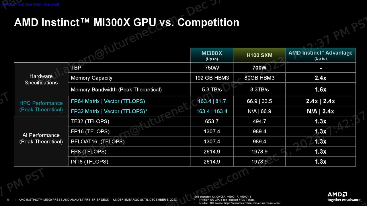AMD