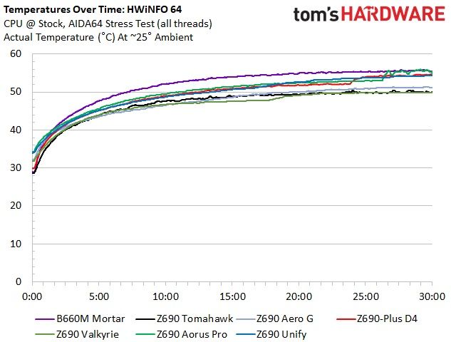 MSI MAG B660M Mortar WIFI DDR4