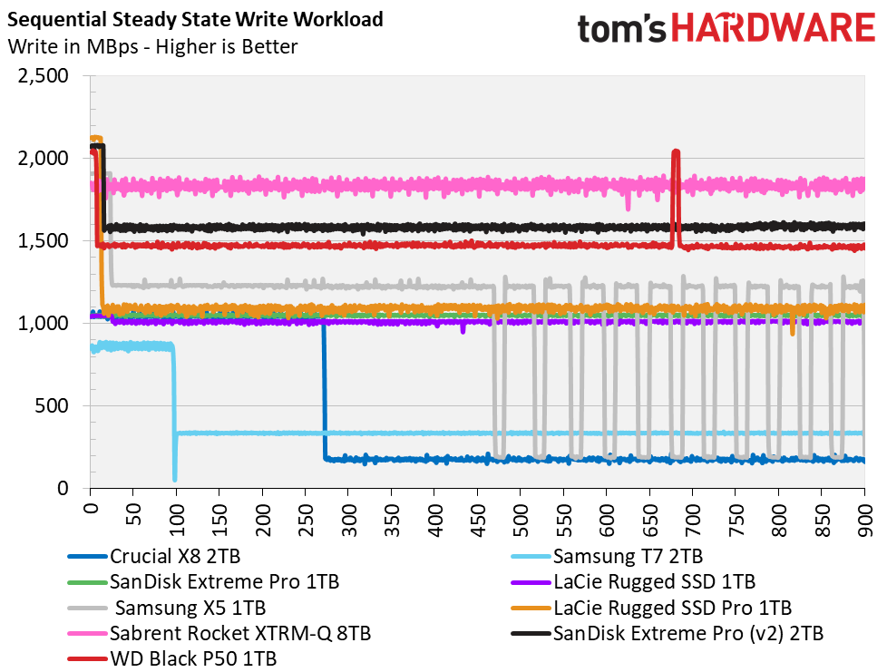 WD Black P50