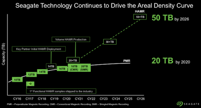 Seagate Roadmap 2020