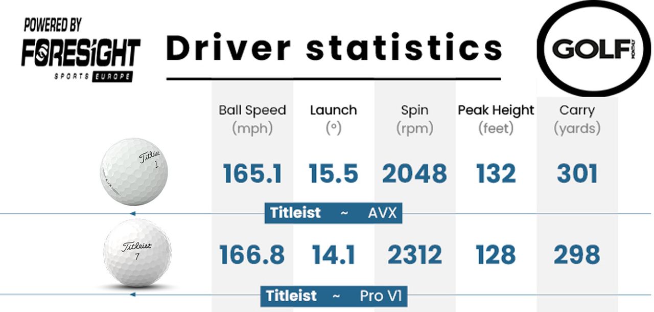 Titleist AVX golf ball