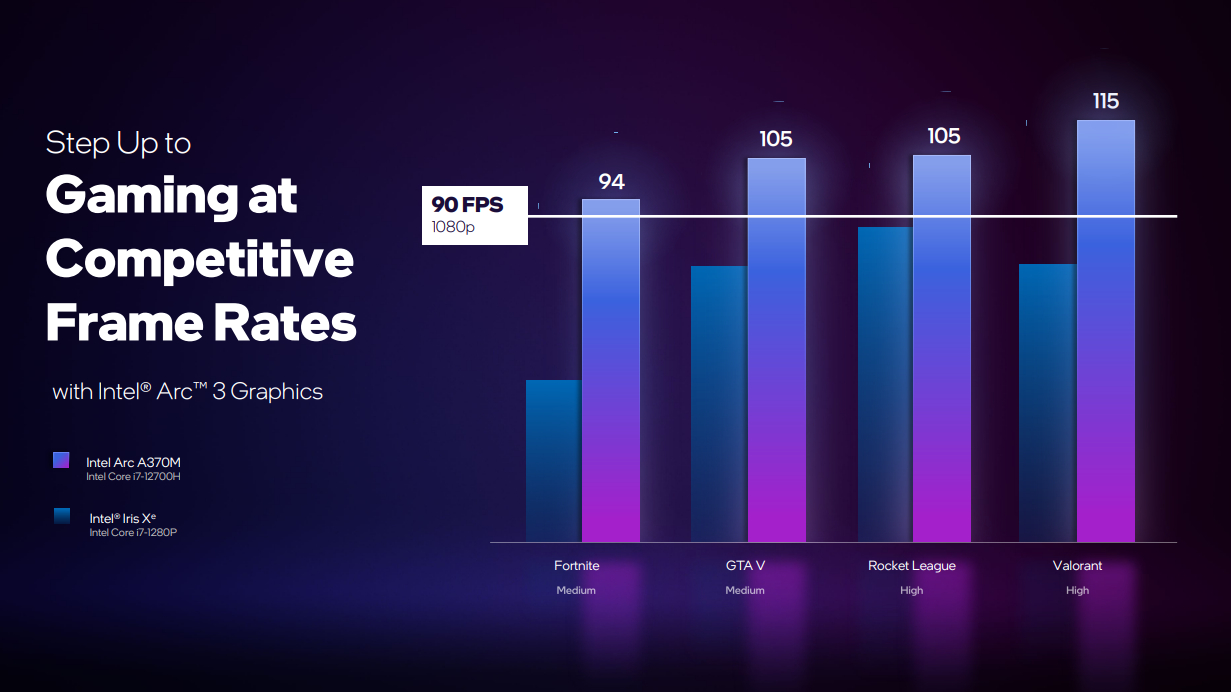 Intel Arc 3 performance