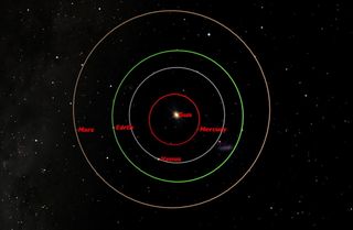 Six days later on April 14, 2014, Mars will actually be slightly closer to the Earth because of Mars' elliptical orbit.