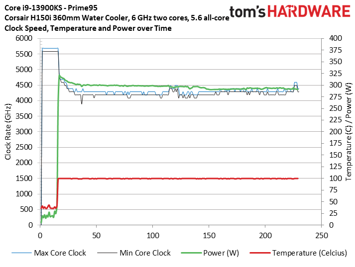 Core i9-13900KS