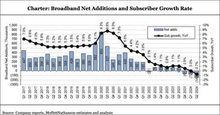 Charter broadband growth Q2 2024