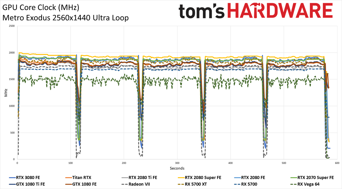 GeForce RTX 3080: GPU Clocks