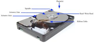 How SSD Works vs. Traditional Hard Drives (HDD) - Tom’s Guide - Should