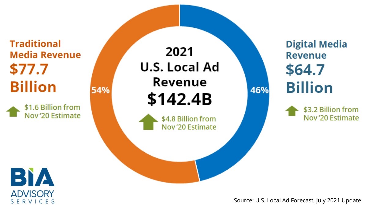 DirecTV's Big Revenue Generator – The Tangerine