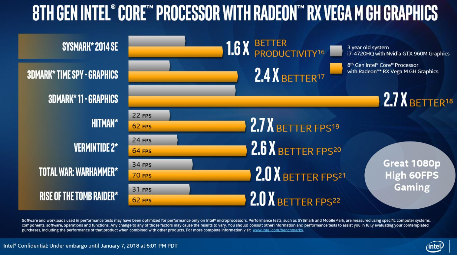 Vega 7 в каких процессорах