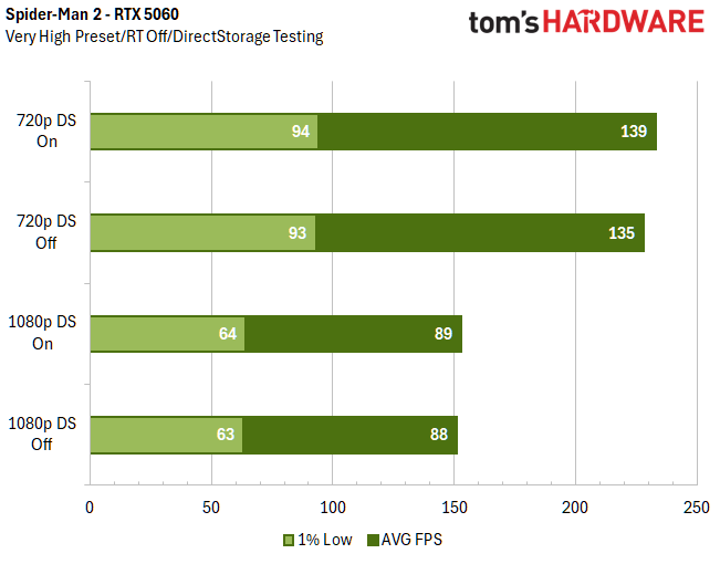 DirectStorage