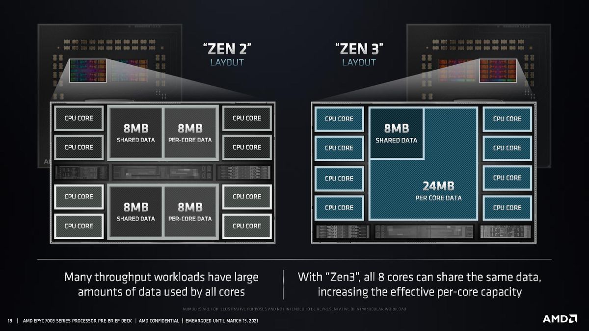 AMD EPYC Milan SoC