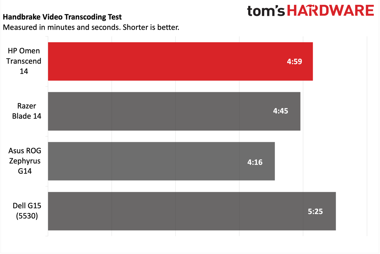 HP Omen Transcend 14