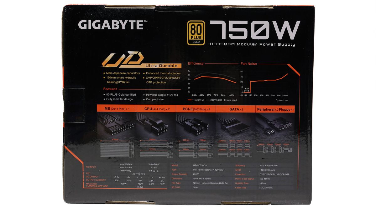 Gigabyte UD750GM