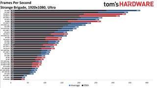 Best Graphics Cards - 1080p ultra performance charts
