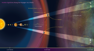 Hubble Uses