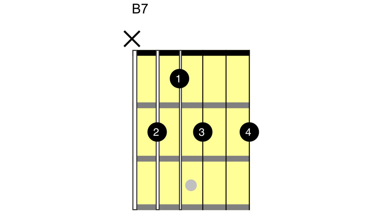 How to play the B chord on guitar