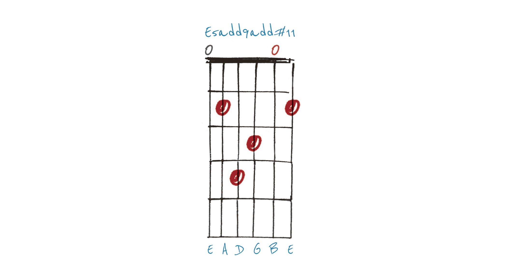 GIT537 Chords Lesson