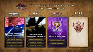 a screenshot of the Monster Hunter Rise Sunbreak roadmap