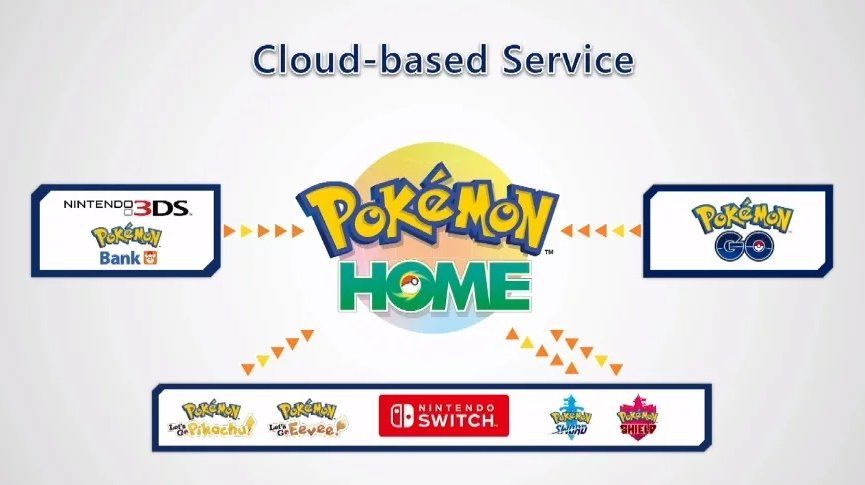 Pokemon Home chart