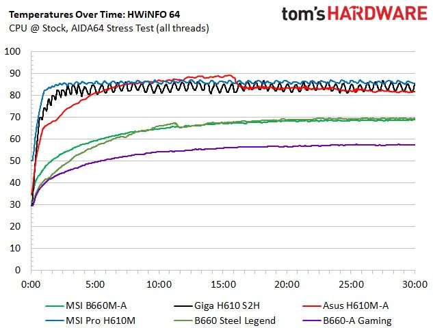MSI Pro B660M-A DDR4