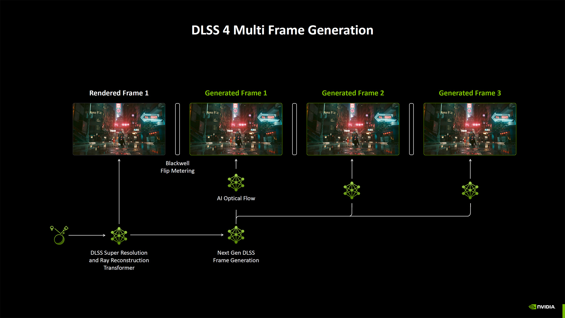 Nvidia Neural Rendering deep dive