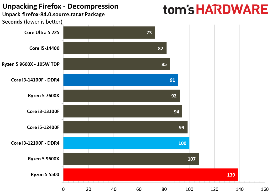 $100 CPU Shootout - Workstation Benchmarks