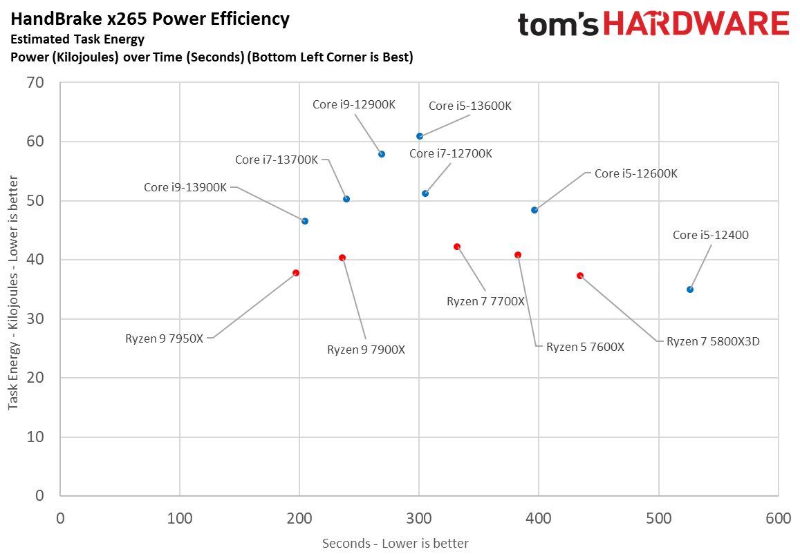 Intel Core i7-13700K Power, Heat, Overclocking, Benchmark Test