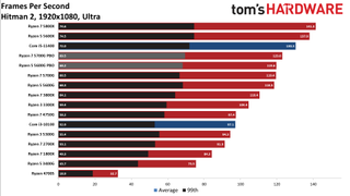 AMD Ryzen 4700S Desktop Kit