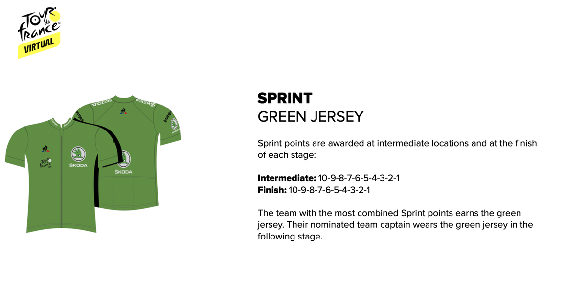 Virtual Tour de France jerseys