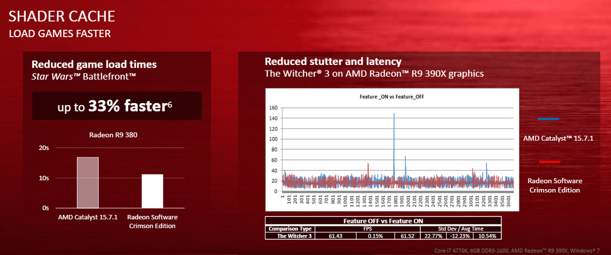 Amd Radeon Software Crimson Catalyst Control Panel Compared Tom S Hardware