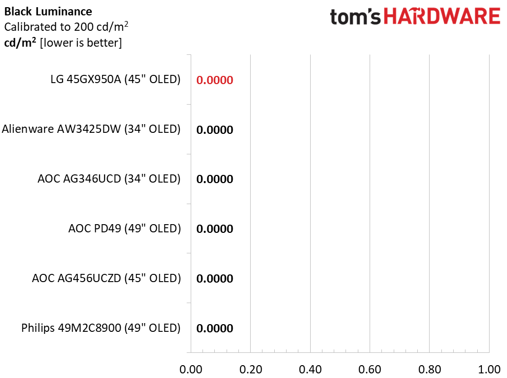 LG Ultra Gear 45GX950A