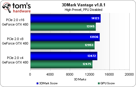 nvidia graphics cards comparison 3dmrk vantage high nvidia graphics cards comparison 3dmrk vantage high