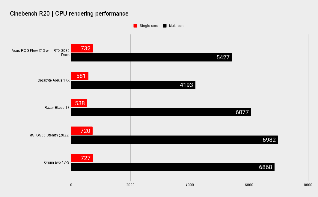 Gaming laptop benchmarks
