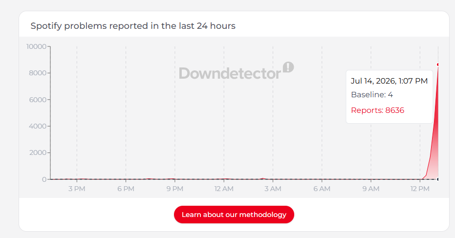 DownDetector Spotify spike July 2026