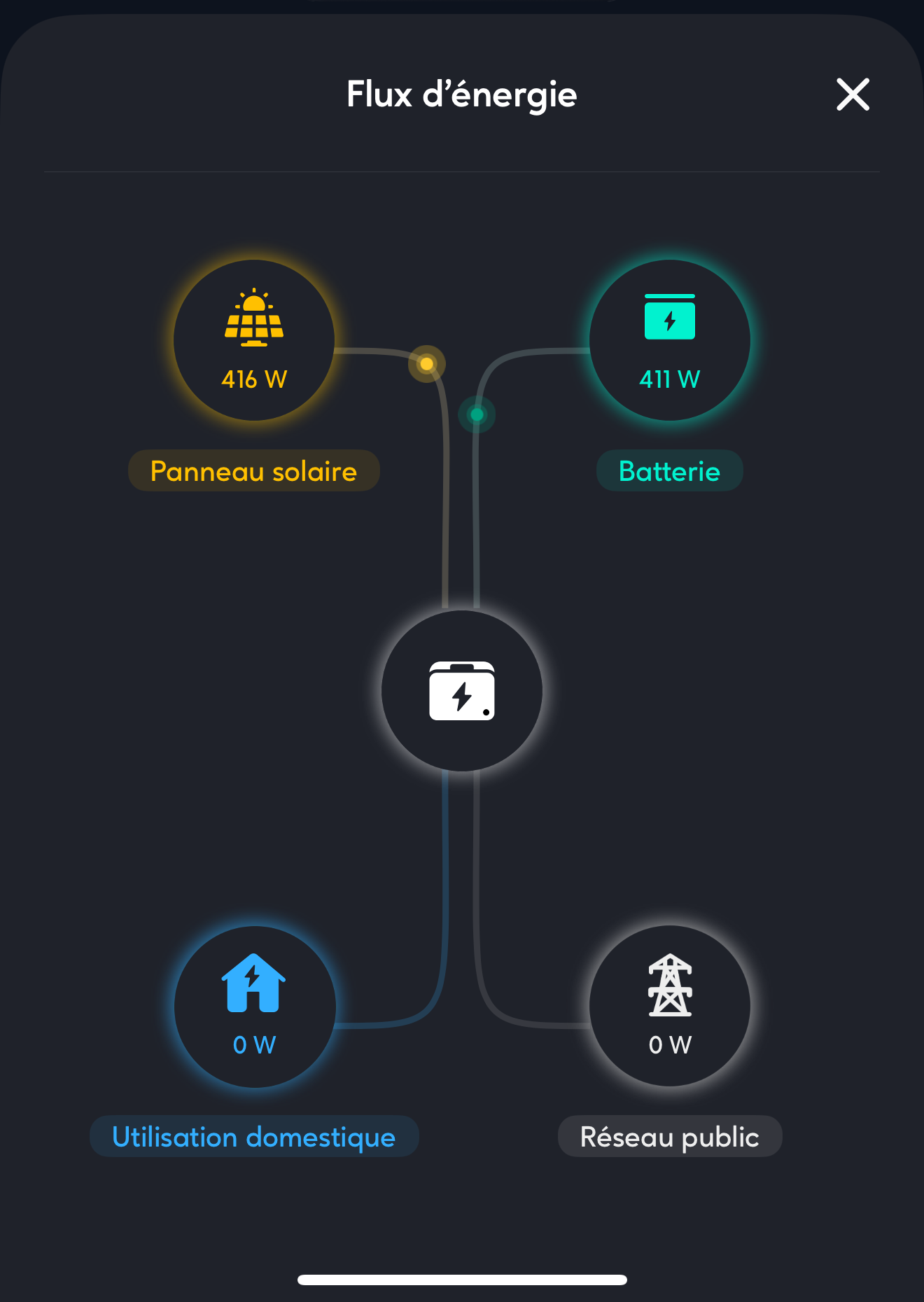 visualisation des flux d'énergie sur l'application zendure