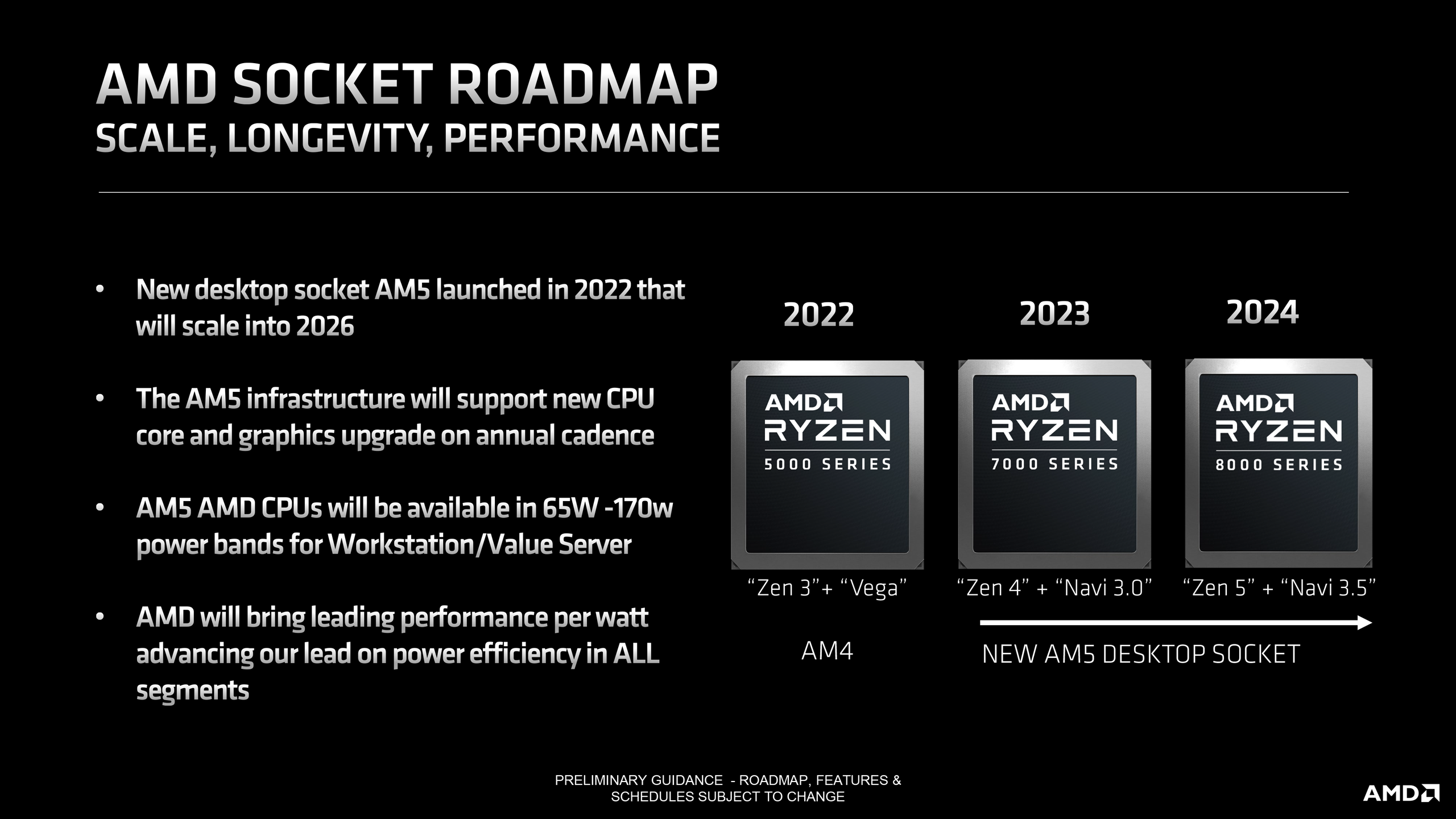 AMD Launches Ryzen 5 7500F: A $180 Zen 4-Based CPU