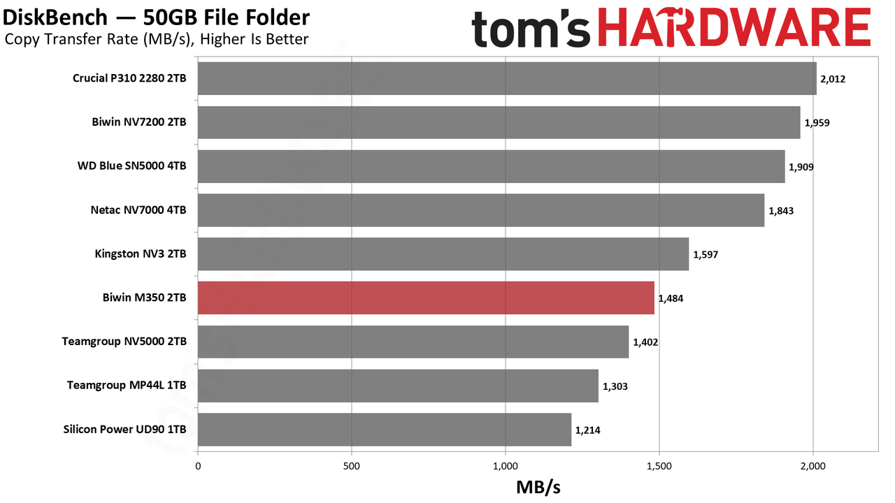 Biwin M350 2TB SSD