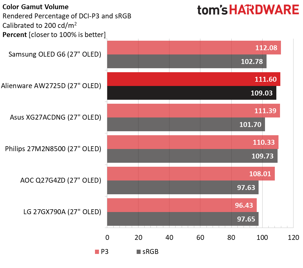 Alienware AW2725D