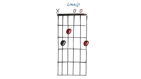 How To Journey Across The Fretboard Using Wide-interval Chords 