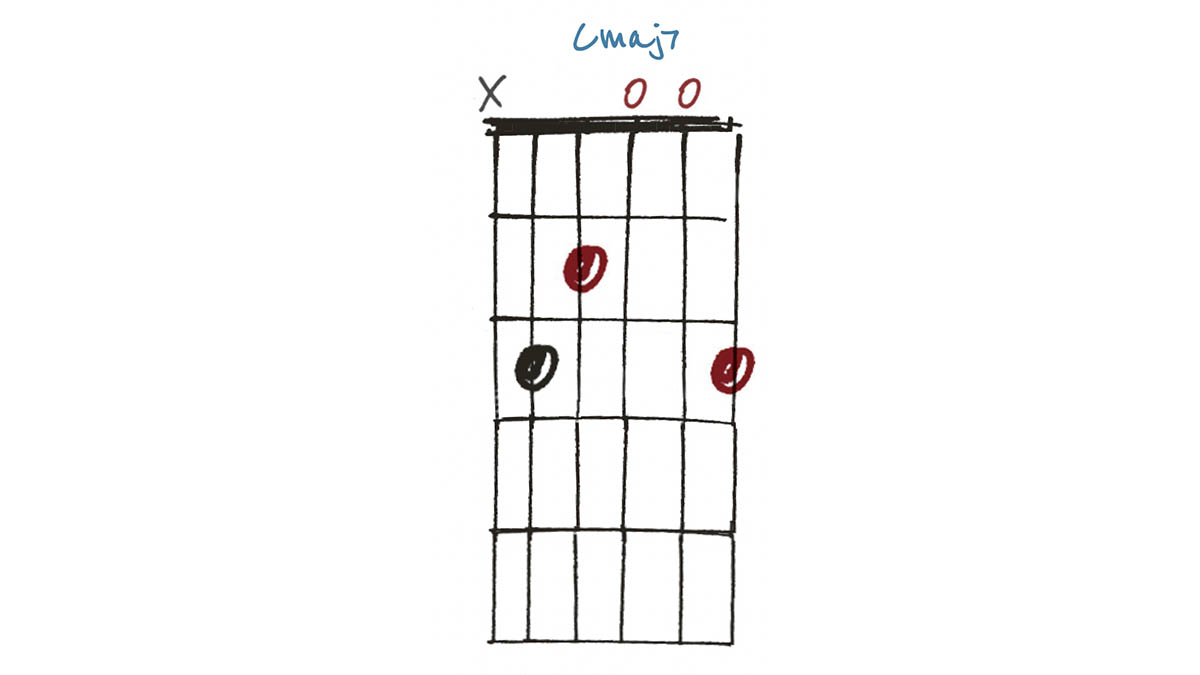 How to journey across the fretboard using wide-interval chords | Guitar ...