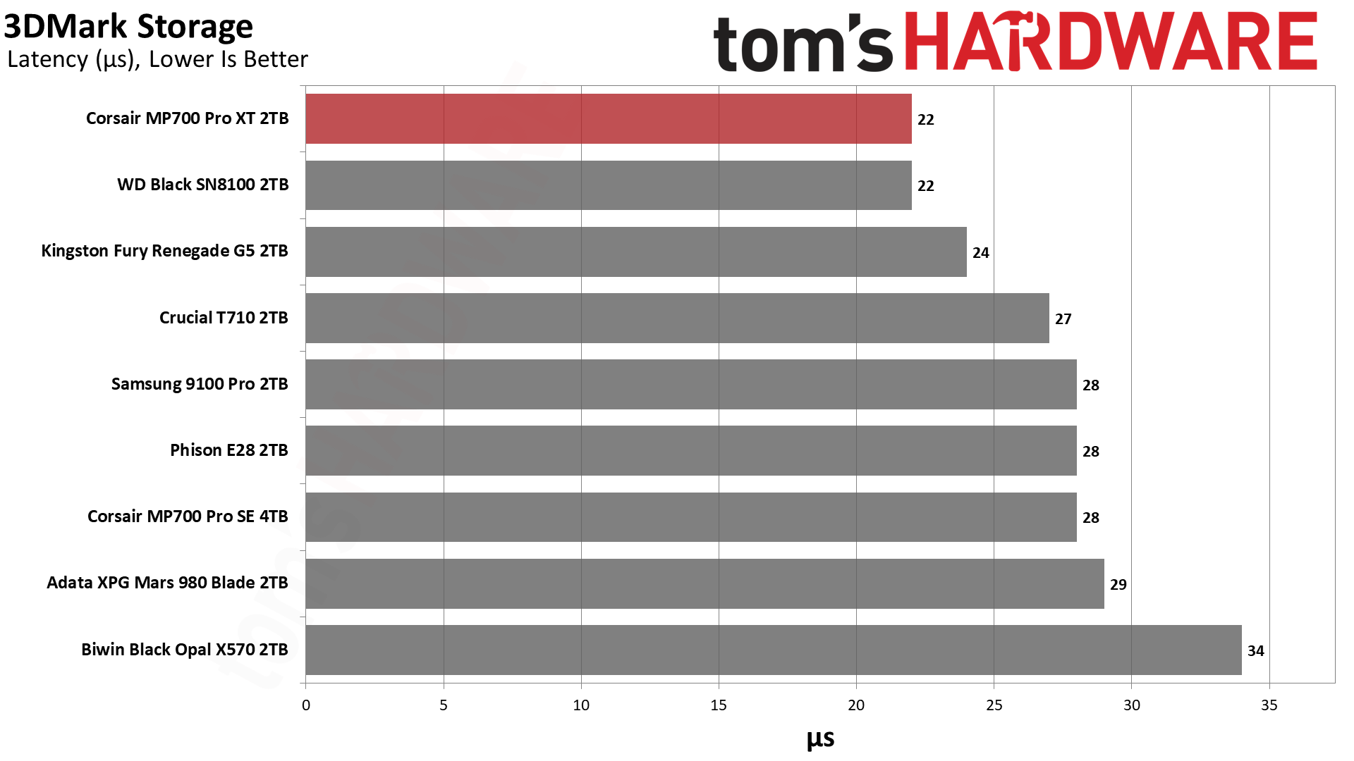 Corsair MP700 Pro XT 2TB SSD