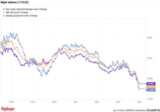 stock price chart 11922