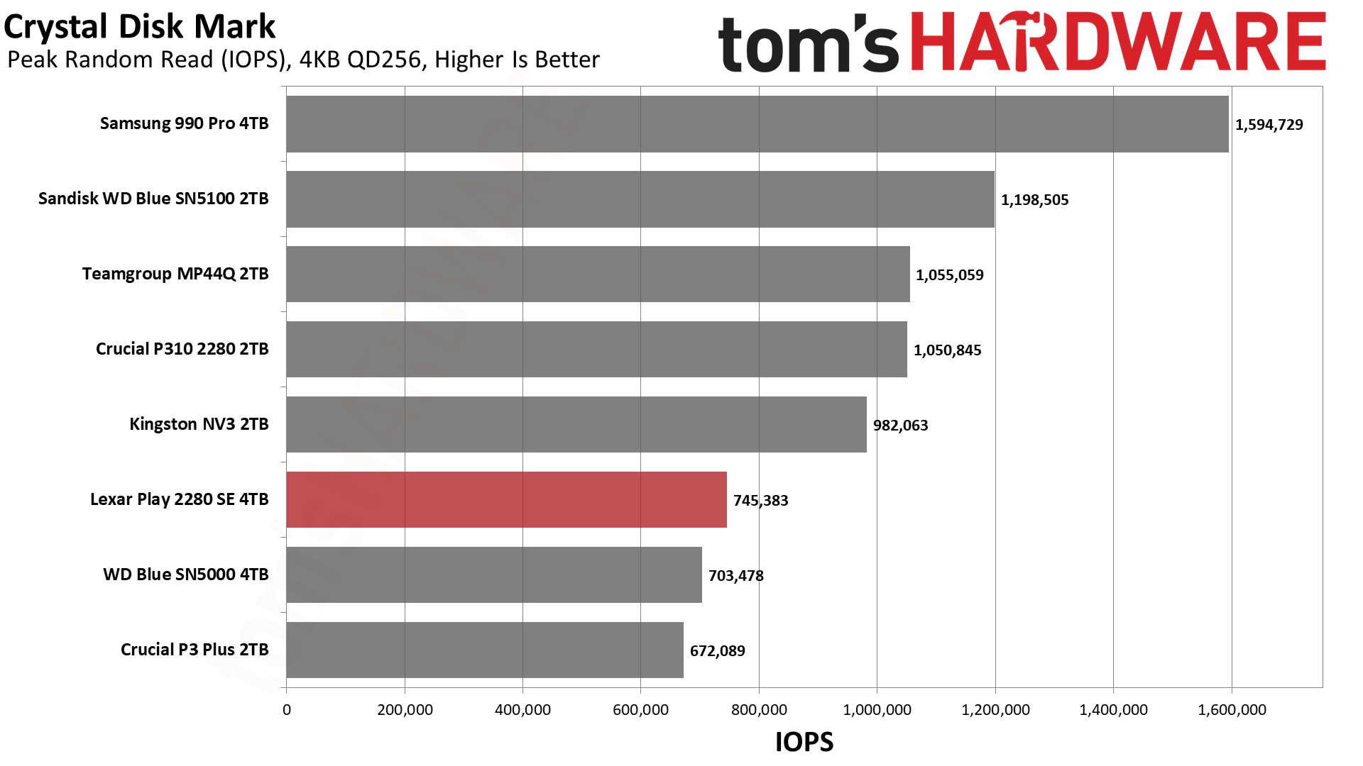 Lexar Play 2280 SE 4TB SSD