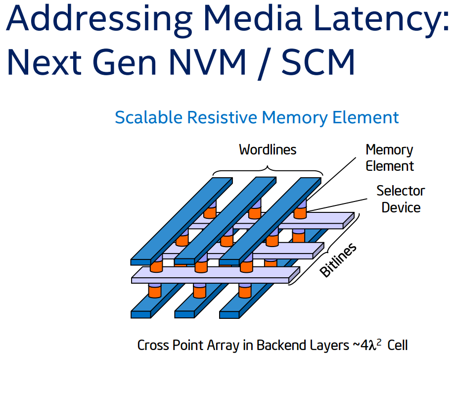 What Is 3D XPoint?