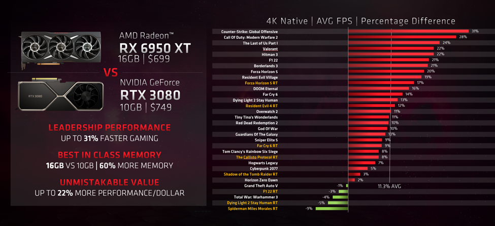 AMD benchmarks.